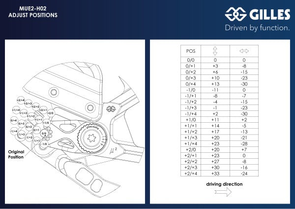 lábtartó MUE2 - Honda, CBR 1000 RR, SC82 (2020 - 2023); Honda, CBR 1000 RR-R SP, SC82 (2020 - ); Honda, CBR 1000 RR-R, SC82 (2023 - )