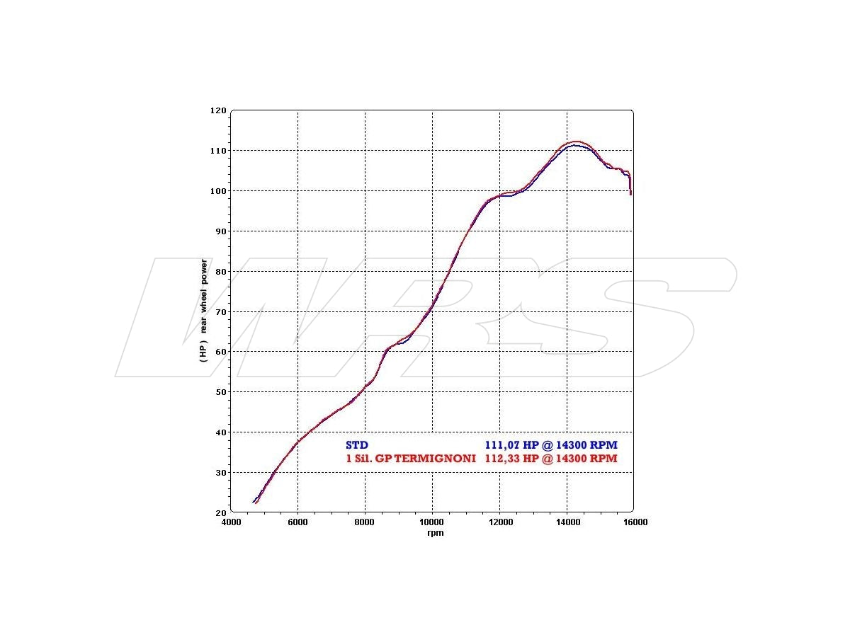SCHALLDÄMPFER TERMIGNONI GP INOX CARBON YAMAHA YZF R6 2006-2023 GENEHMIGT