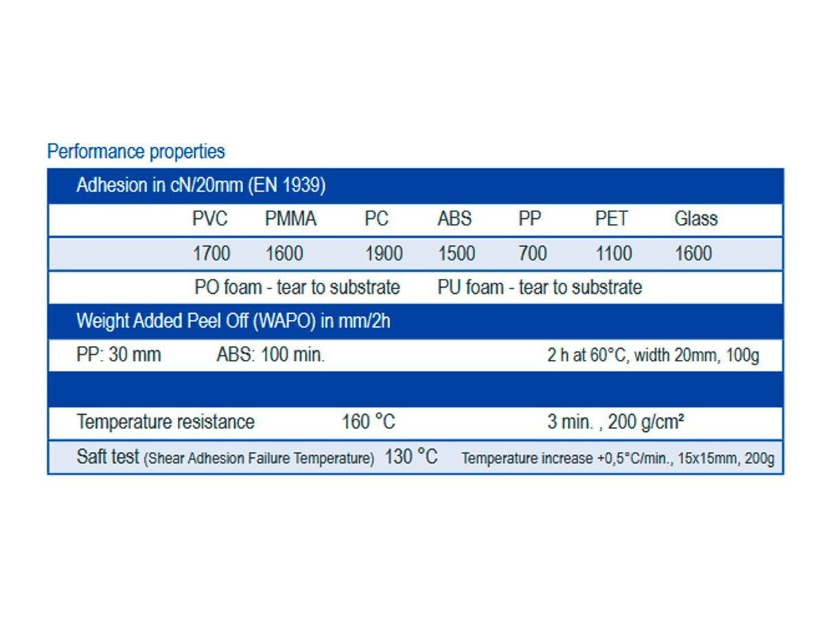 Univerzális szigetelő pajzs HEAT ADHESIVE SHEET 25X33