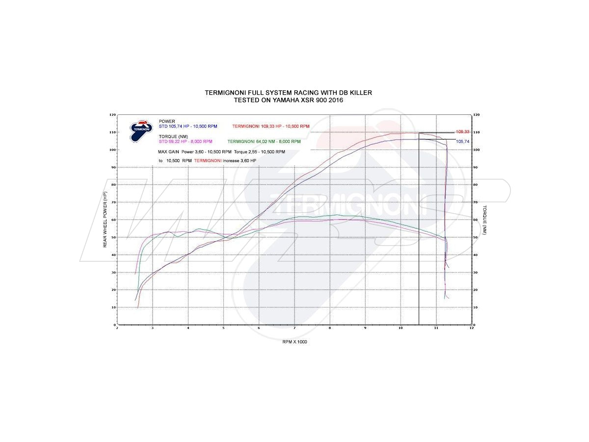 TERMIGNONI KIPUFOGÓ RENDSZER CARBON BLACK YAMAHA MT-09 2014-2020