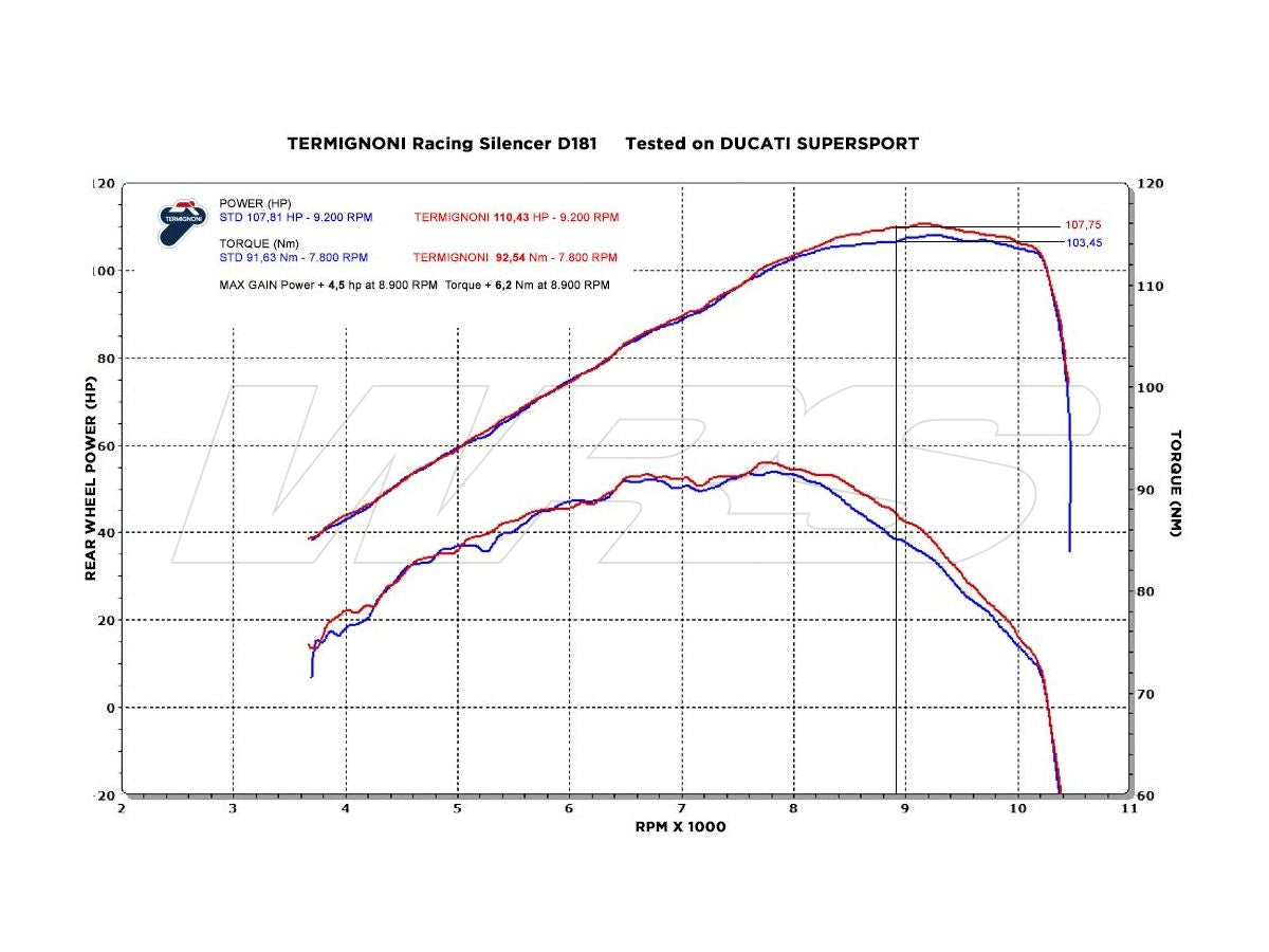 TERMIGNONI KIPUFOGÓ RACING TITANIUM DUCATI SUPERSPORT 2016-2020